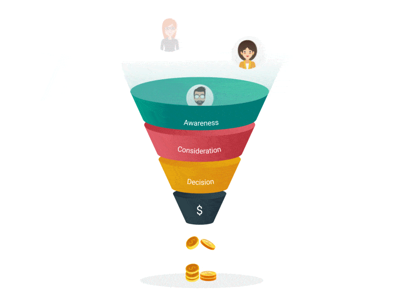 sales funnels