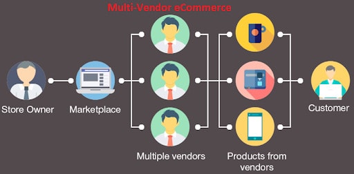 1 multi vendor ecommerce