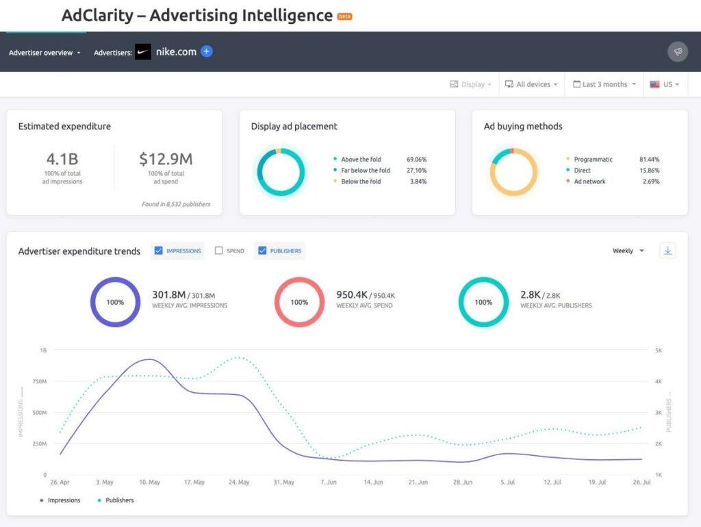 AdClarity Statistics 