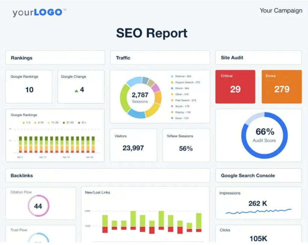 agency analytics white label seo reports
