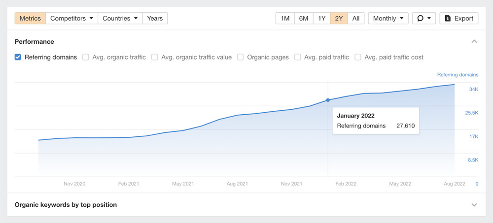 Ahrefs Backlink Analysis Tool 