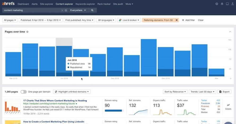 Ahrefs Content explorer
