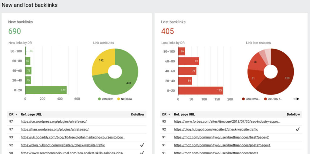 ahrefs customizable pdf reports