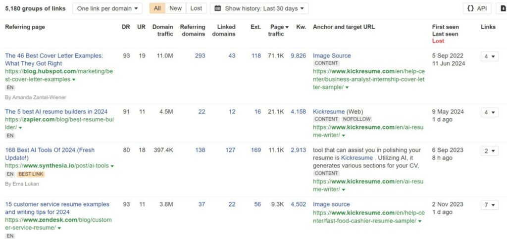 ahrefs detailed backlink analysis report