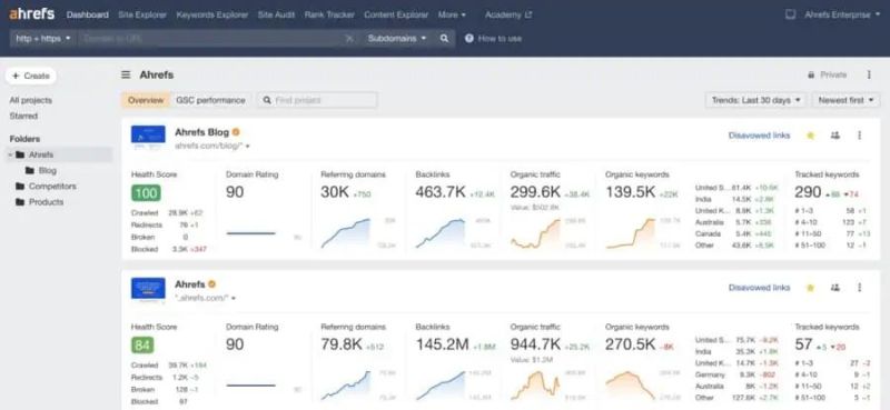 Ahrefs main page overview