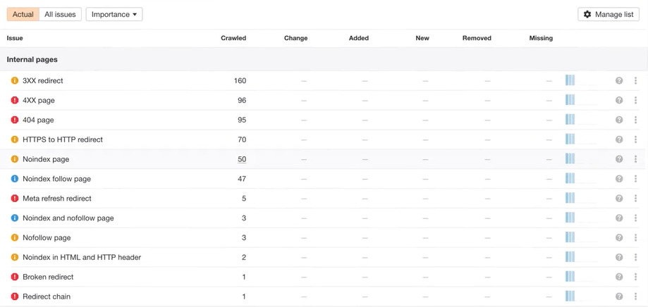 Ahrefs Site Audit