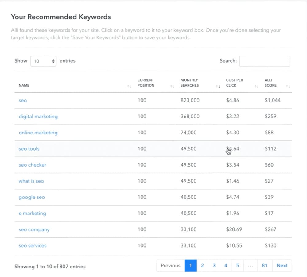 alli ai keywords