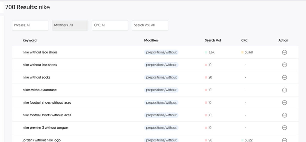 AnswerthePublic keywords results