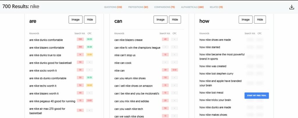 AnswerthePublic table view of keyword search results
