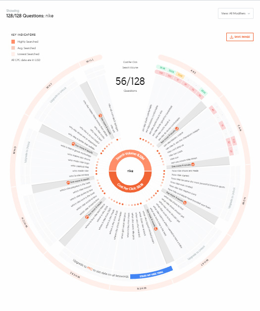 AnswerthePublic visual keyword analytics