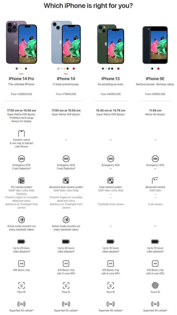 Apple iPhone 14 product page design example