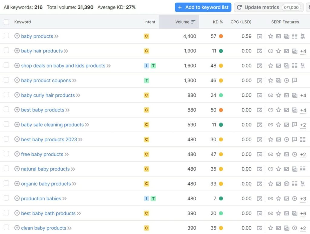 baby products keyword research
