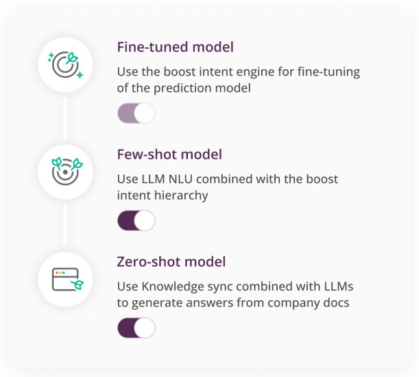 boost.ai combines conversational AI with generative AI