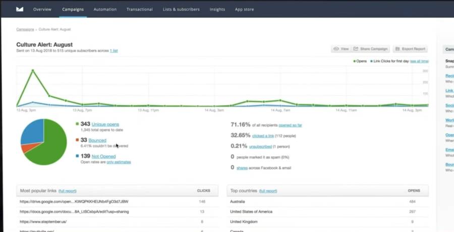 Campaign Monitor analytics