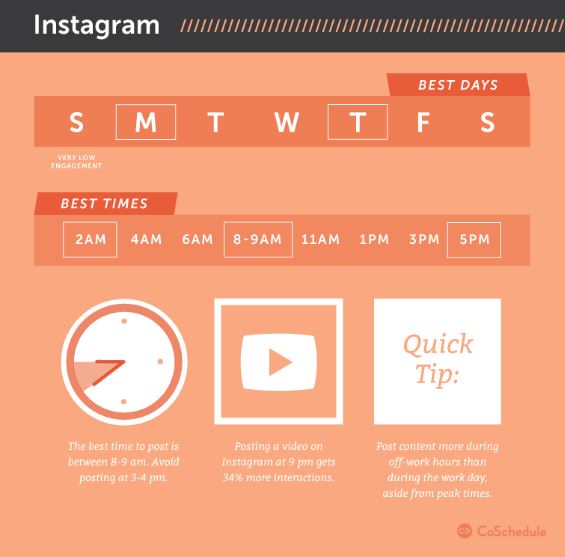  CoSchedule best post timings on social media - increase social media engagement
