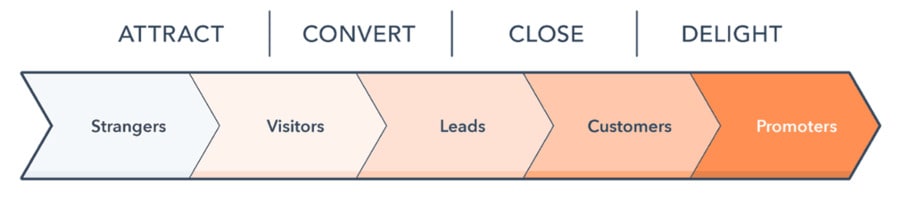 Customer Acquisition Strategies