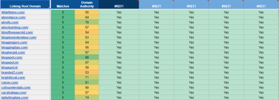 Moz Competitor Analysis Template