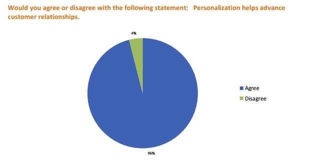 conversion rate optimization best practices