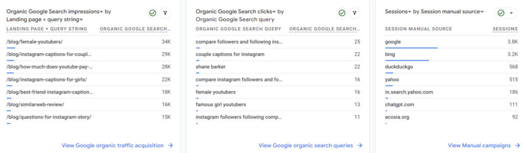google analytics organic search performance report