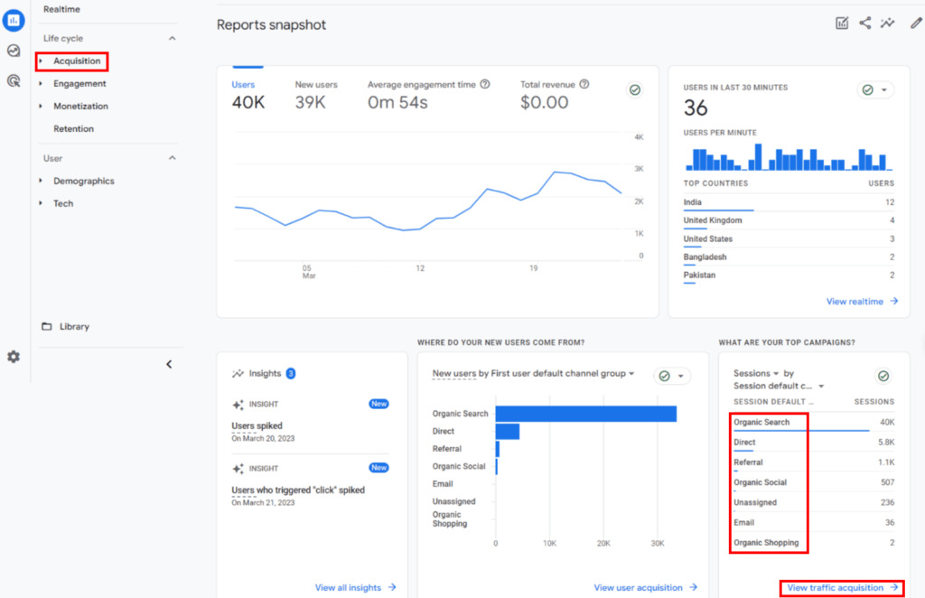 Google analytics reports snapshot