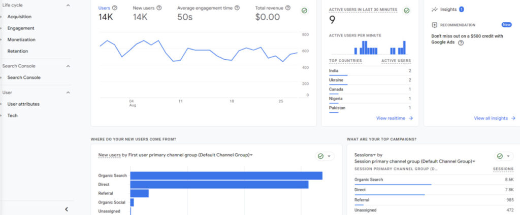 Google analytics seo traffic report