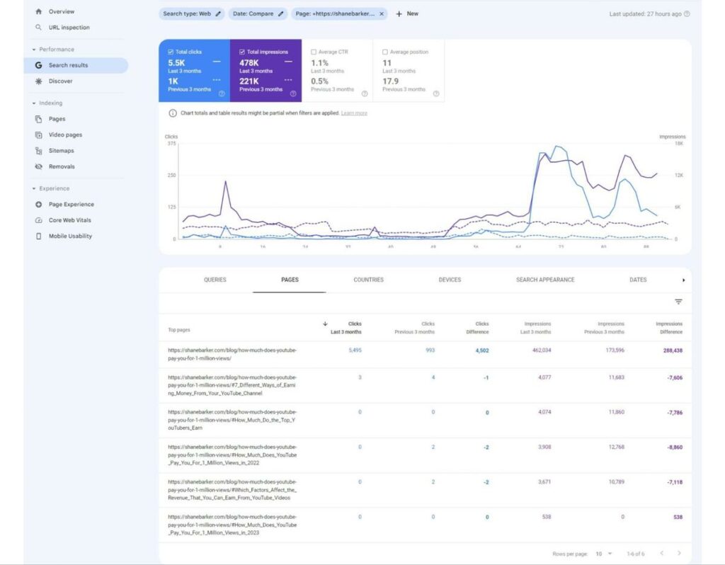 google search console dashboard
