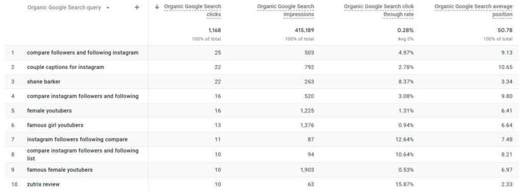 gsc organic search seo report