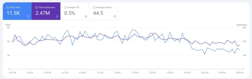 GSC search results report