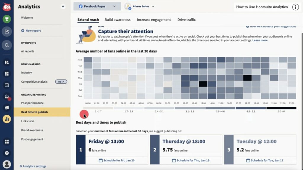 Hootsuite analytics 