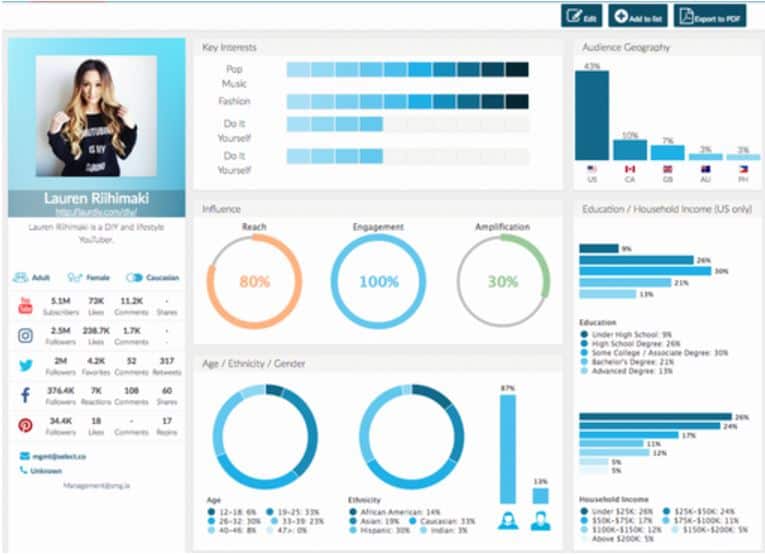 HYPR facebook influencer marketing