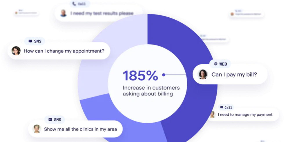 hyro ai chatbot conversations analytics