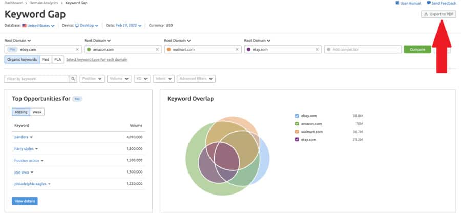keyword gap export