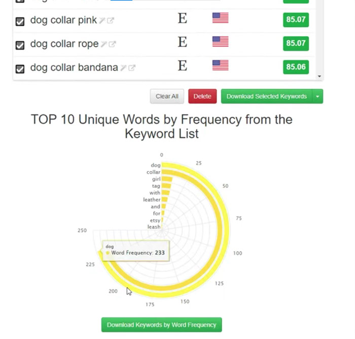 Keyword Tool Dominator top 10 unique keywords