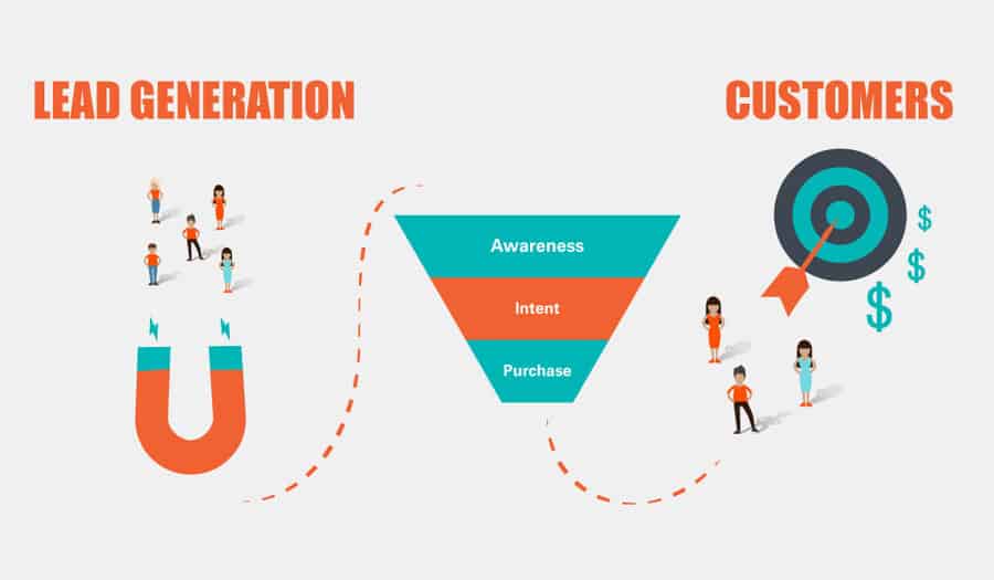 Lead generation infographic