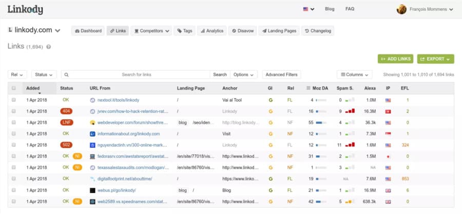 Linkody dashboard