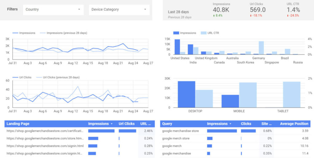 looker studio seo report using GSC data