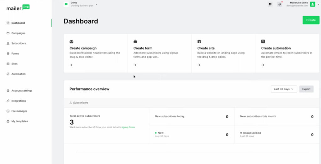 MailerLite dashboard