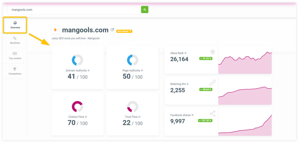Mangools Site Profiler