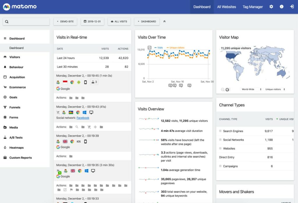 Matomo traffic analytics