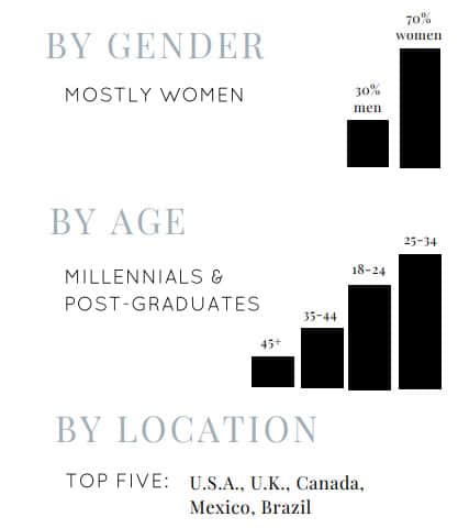 Media kit - audience demographics