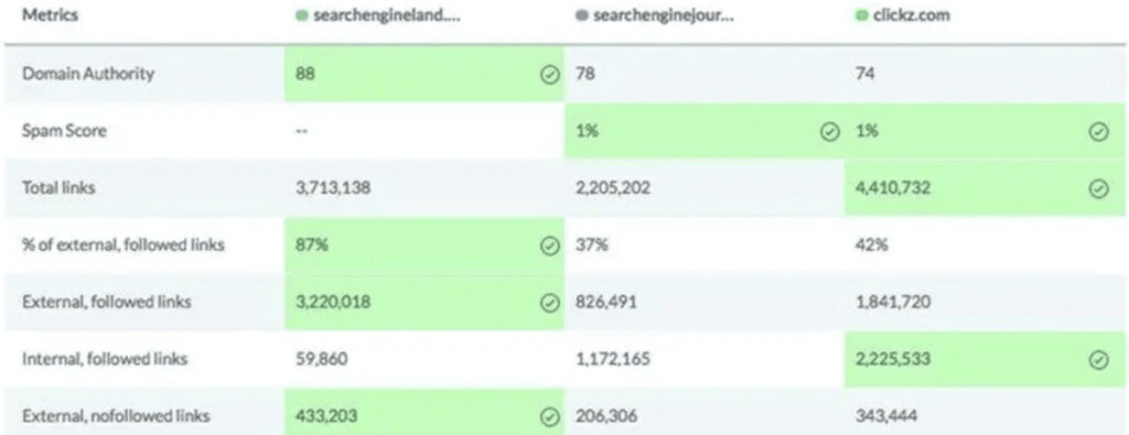 Moz link profile analysis