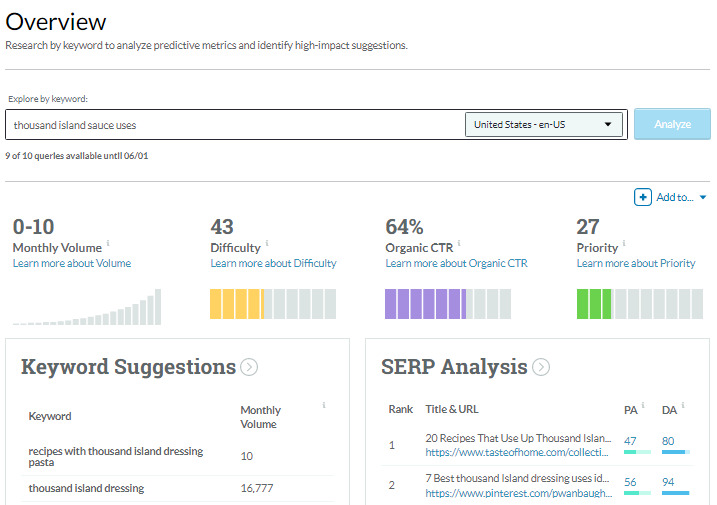 Moz Pro Overview