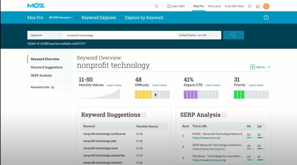 Moz Dashboard