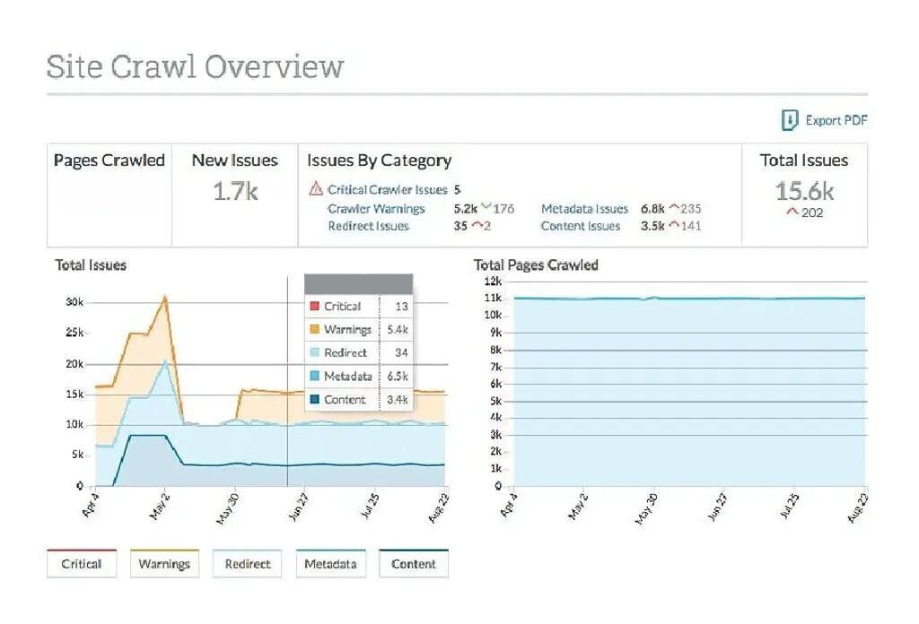 Moz Site Crawl Overview