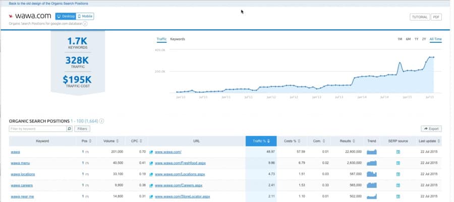organic search positions