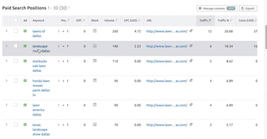 paid search positions
