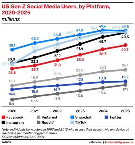 pick a platform