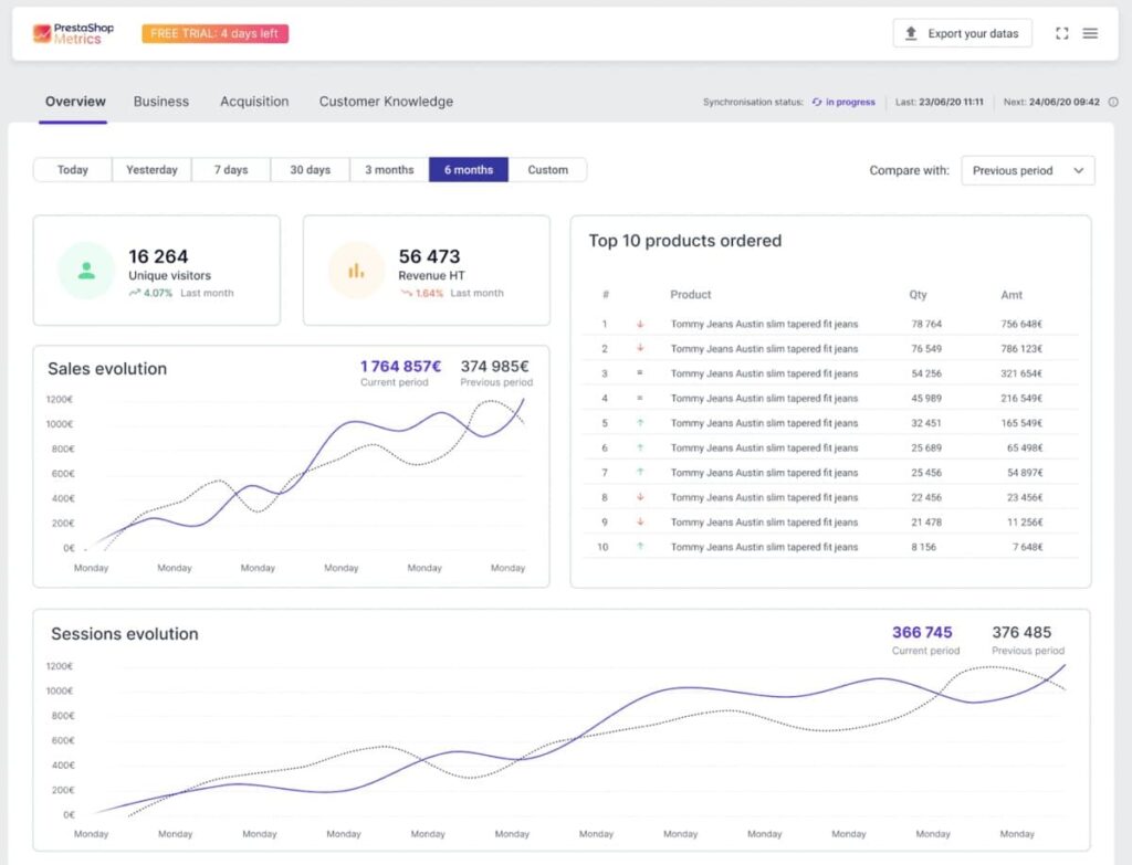 prestashop analytics