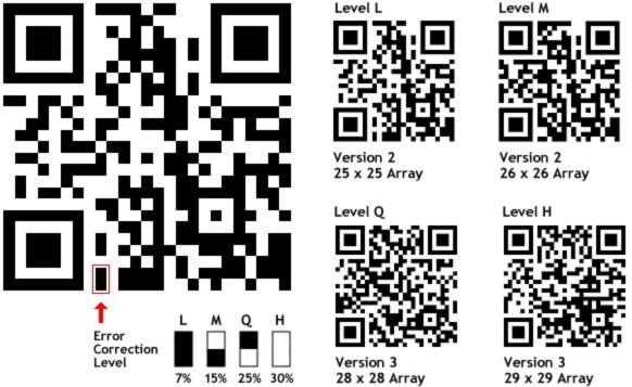 QRStuff Error correction level
