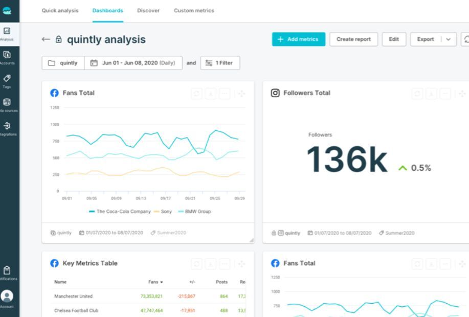 quintly analytics